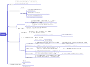 Mappa mentale medica sulla febbre