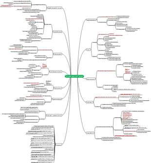 Appunti di lettura della Legge dell'aumento dell'entropia.
