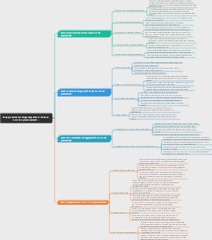 Mappa mentale degli appunti di lettura Crescita permanente.