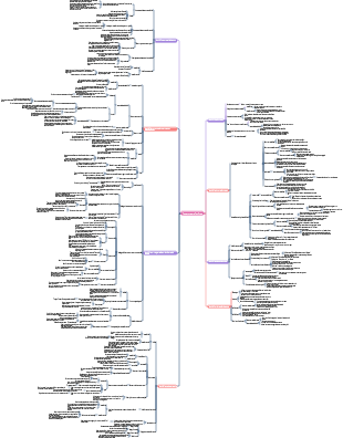 Appunti di lettura Crescita permanente.