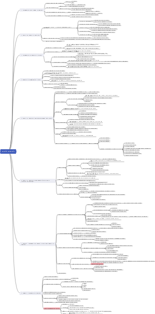 Appunti di lettura Crescita permanente.