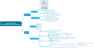 Appunti di lettura minimalista Crescita permanente