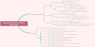 Componenti antigenici e tossine di Yersinia pestis