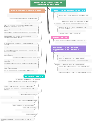 Prevalenza della malattia influenzale Altri trattamenti per la peste