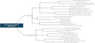 personaggi della commedia shakespeariana