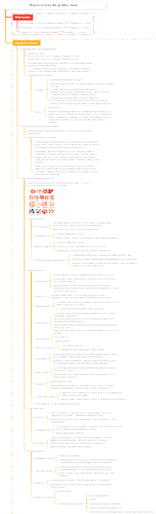 Diagnostica analisi cliniche del sangue dei globuli rossi