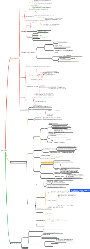 mappa mentale della circolazione sanguigna