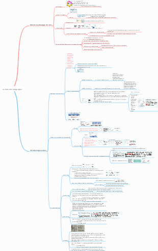 Mappa mentale della fisiologia della circolazione sanguigna