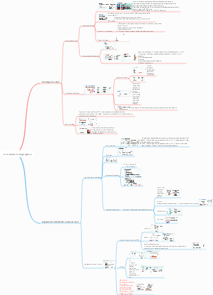 Mappa mentale della fisiologia della circolazione sanguigna