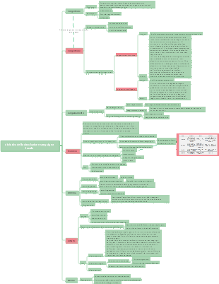disturbo della circolazione sanguigna locale