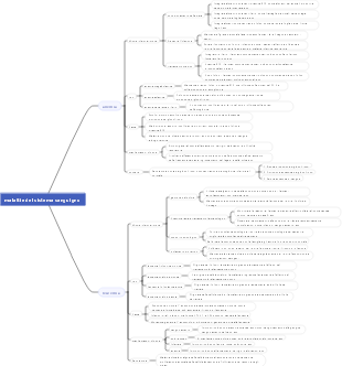 malattie del sistema sanguigno