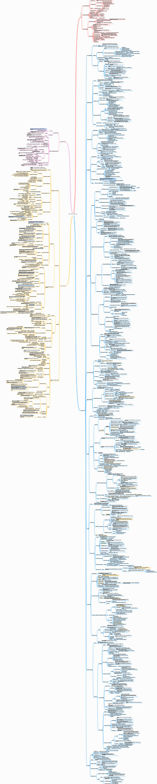 sistema sanguigno-zzw