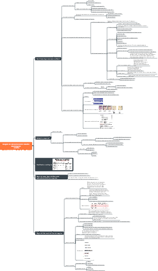 Diagnostica Sperimentale - Diagnosi Sperimentale delle Malattie del Sistema Sanguigno - Anemia