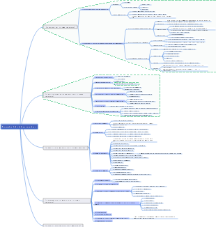 Panoramica del sistema sanguigno