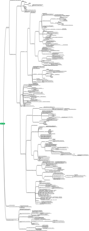 Non studiare medicina nella prossima linfa vitale e linfa