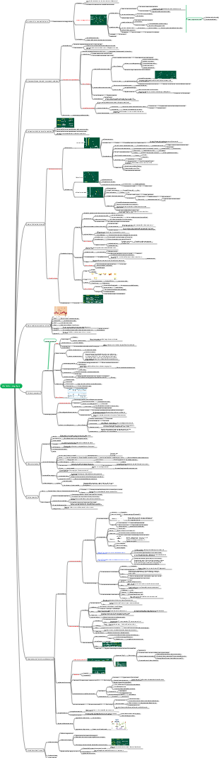 Fisiologia circolazione sanguigna
