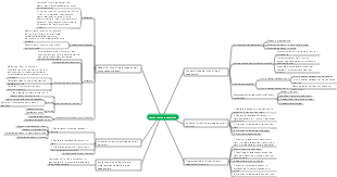 Mappa mentale del circuito logico sequenziale