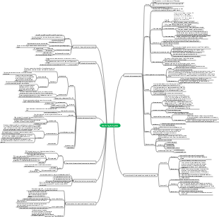 Mappa mentale del circuito logico digitale