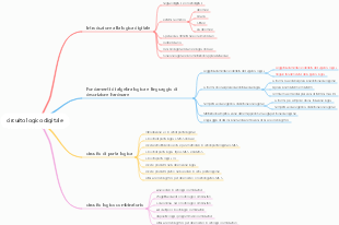 circuito logico digitale