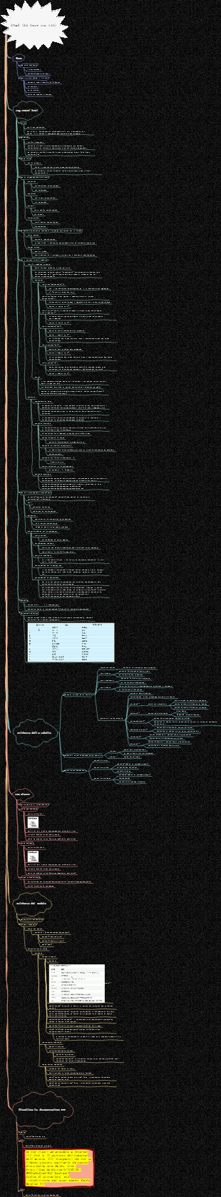 html note applicazione non Internet contenente codice di ricerca html