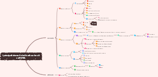 I principali elementi strutturali contenuti nell'HTML