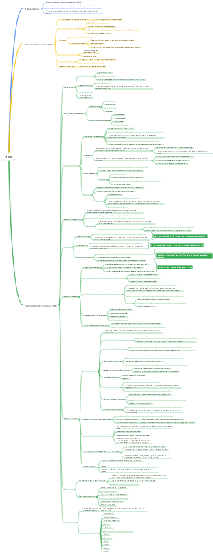 Nozioni di base sull'HTML
