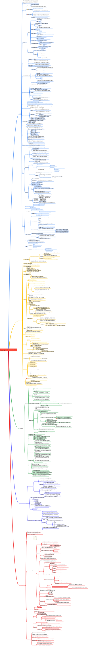 Programma di formazione del corso base HTML front-end CSS