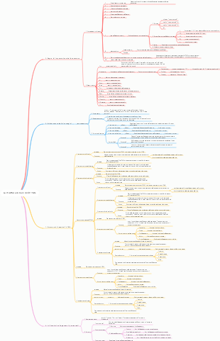 La struttura di base dell'HTML