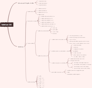 Selettori per HTML e CSS