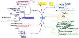 Punti di conoscenza HTML5 e CSS3