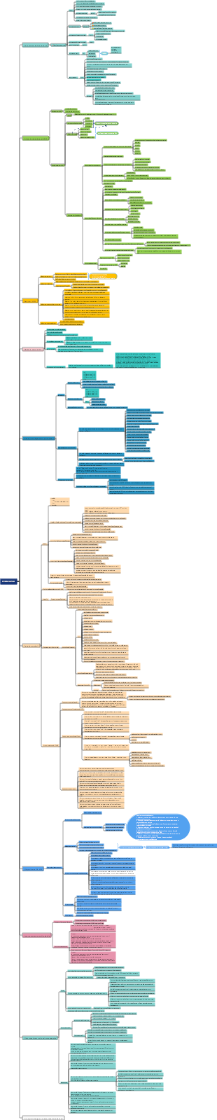 Progettazione e produzione web HTML5 CSS3