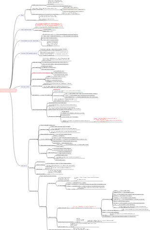 conoscenza di base dell'html