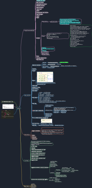 Mappa mentale di riepilogo del riepilogo delle conoscenze relative a HTML5