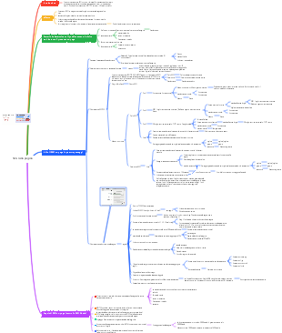 Ottimizzazione per i motori di ricerca Google SEO on-page