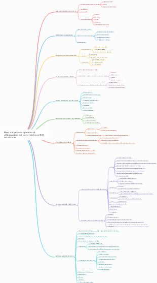 Piano del processo operativo di ottimizzazione dei motori di ricerca SEO del sito web