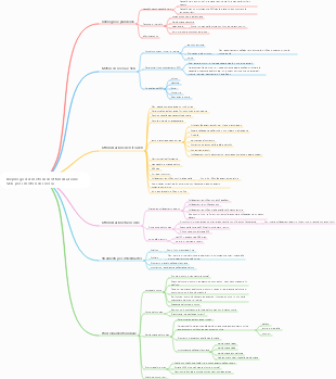 Riepilogo dei metodi di ottimizzazione SEO per i motori di ricerca