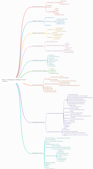 Piano di ottimizzazione SEO per i motori di ricerca