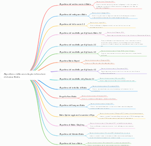 Algoritmo della cronologia del motore di ricerca Baidu