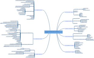 Ottimizzazione SEO per i motori di ricerca