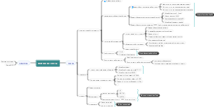 Mappa mentale dei motori di ricerca