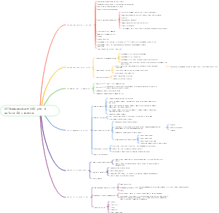 Ottimizzazione SEO per i motori di ricerca