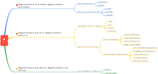 Sviluppo della tecnologia dell'intelligenza artificiale