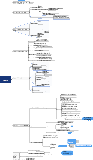 Sviluppo del settore dell'intelligenza artificiale e rami della catena industriale rappresentati da chatGPT