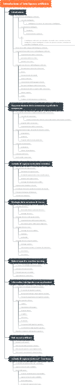 Introduzione all'intelligenza artificiale