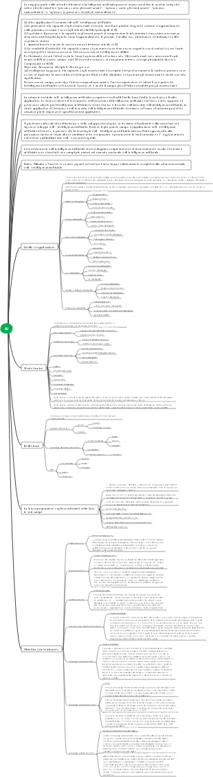 Riepilogo delle conoscenze sull'intelligenza artificiale