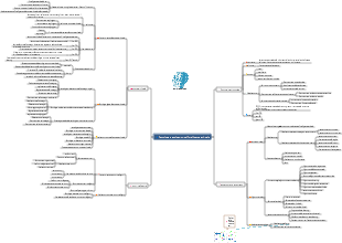 Mappa mentale della tecnologia dell'intelligenza artificiale