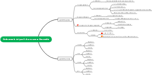 Ordinamento dei punti di conoscenza Geometria
