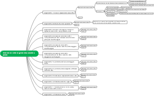 Problemi di rette in geometria analitica piana