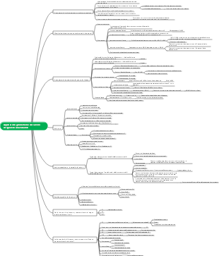 Applicazioni geometriche del calcolo differenziale di funzioni di una variabile