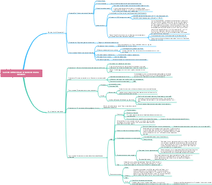 Calcolo differenziale di funzioni di una variabile